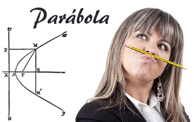 Veja a definição de parábola e confira suas equações reduzidas!