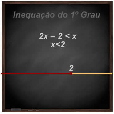 INEQUAÇÃO, SISTEMA DE INEQUAÇÕES DO 1º GRAU