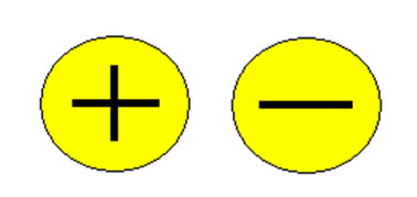 Carga positiva (próton) e carga negativa (elétron)