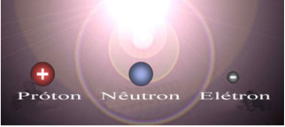 As três partículas subatômicas principais que compõem o átomo são: elétrons, prótons e nêutrons