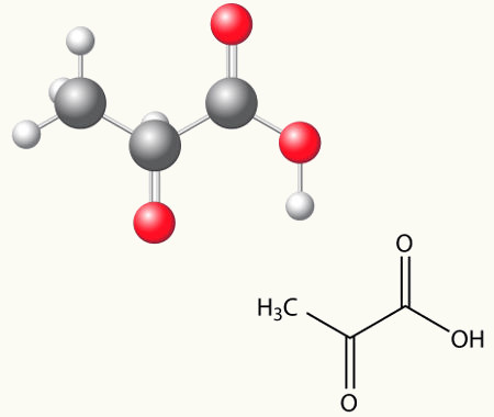 O ácido pirúvico é um exemplo de substância originada por oxidação energética de ciclanos