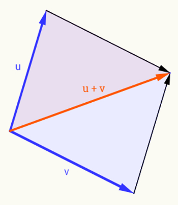 Representação geométrica da adição de vetores