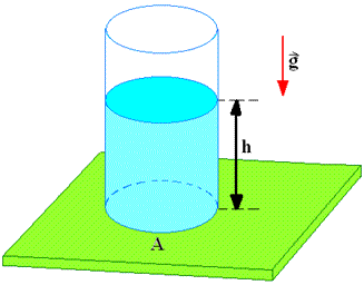Recipiente cilíndrico de base A que contém um líquido a uma altura h