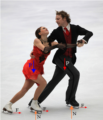 PEQUIM - 05 de novembro: Nathalie Pechalat e Fabian Bourzat da França, executam uma performance no gelo na Copa Samsung na China, em 5 de Novembro de 