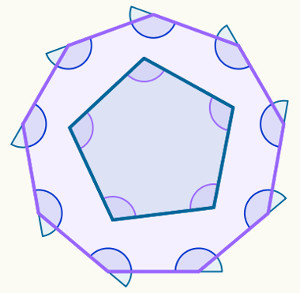 O pentágono e o eneágono regulares, representados na imagem com alguns de seus ângulos, são polígonos