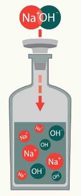 O hidróxido de sódio é um exemplo de base solúvel em água