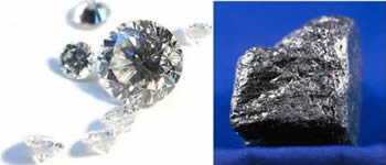 Diamante e Grafite - Alótropos do carbono