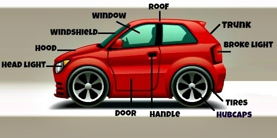 Conhecer os nomes dados às partes do carro na língua inglesa já é um grande acréscimo ao vocabulário!