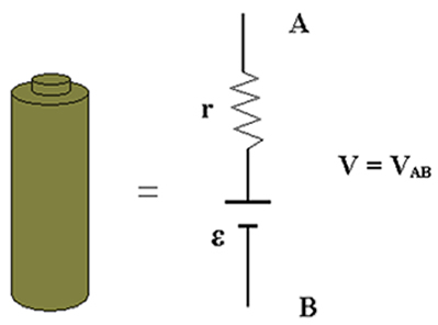 Uma bateria real pode ser representada por uma bateria ideal com força eletromotriz em série com uma resistência interna. A bateria mantém entre seus 