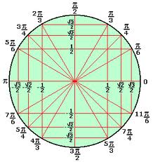Ciclo trigonométrico