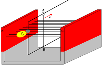 Espira retangular no campo magnético de um ímã permanente em forma de U