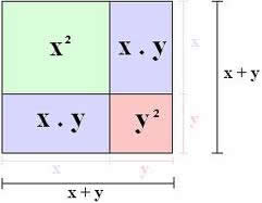 Ao simplificar a fração algébrica abaixo, temos o denominador * (A) x + 5  (B) x – 5 (C) (x + 5)(x – 5) 