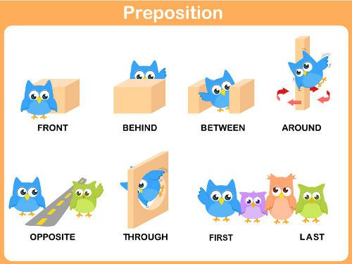 Preposições em Inglês - Prepositions - English Experts