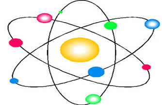Núcleo e as órbitas de seus elétrons