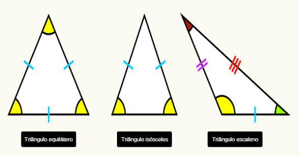 Classificação de triângulos - Mundo Educação