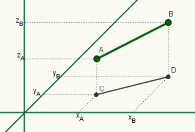 Distância entre dois pontos: como calcular - Brasil Escola