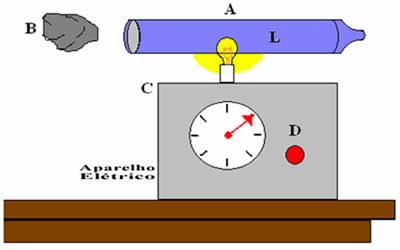 Esquema simplificado de um pirômetro óptico