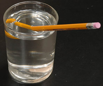 O lápis parece quebrado, quando colocado em um copo com água, em razão da diferença entre os índices de refração do ar e da água